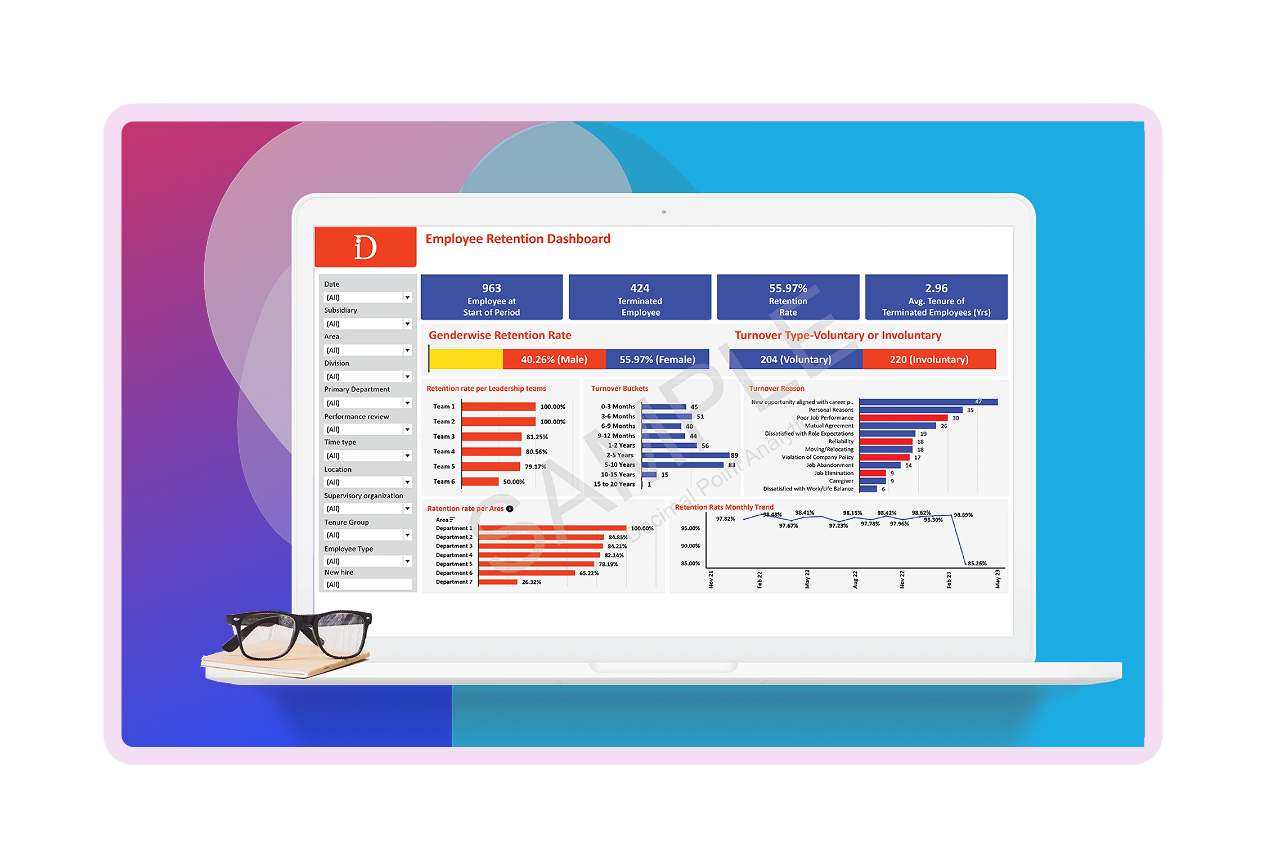 Dashboard Slide 2