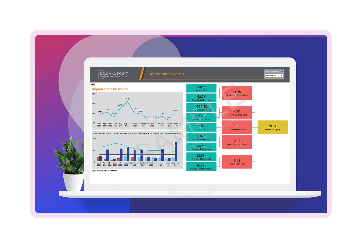 Dashboard Slide 2