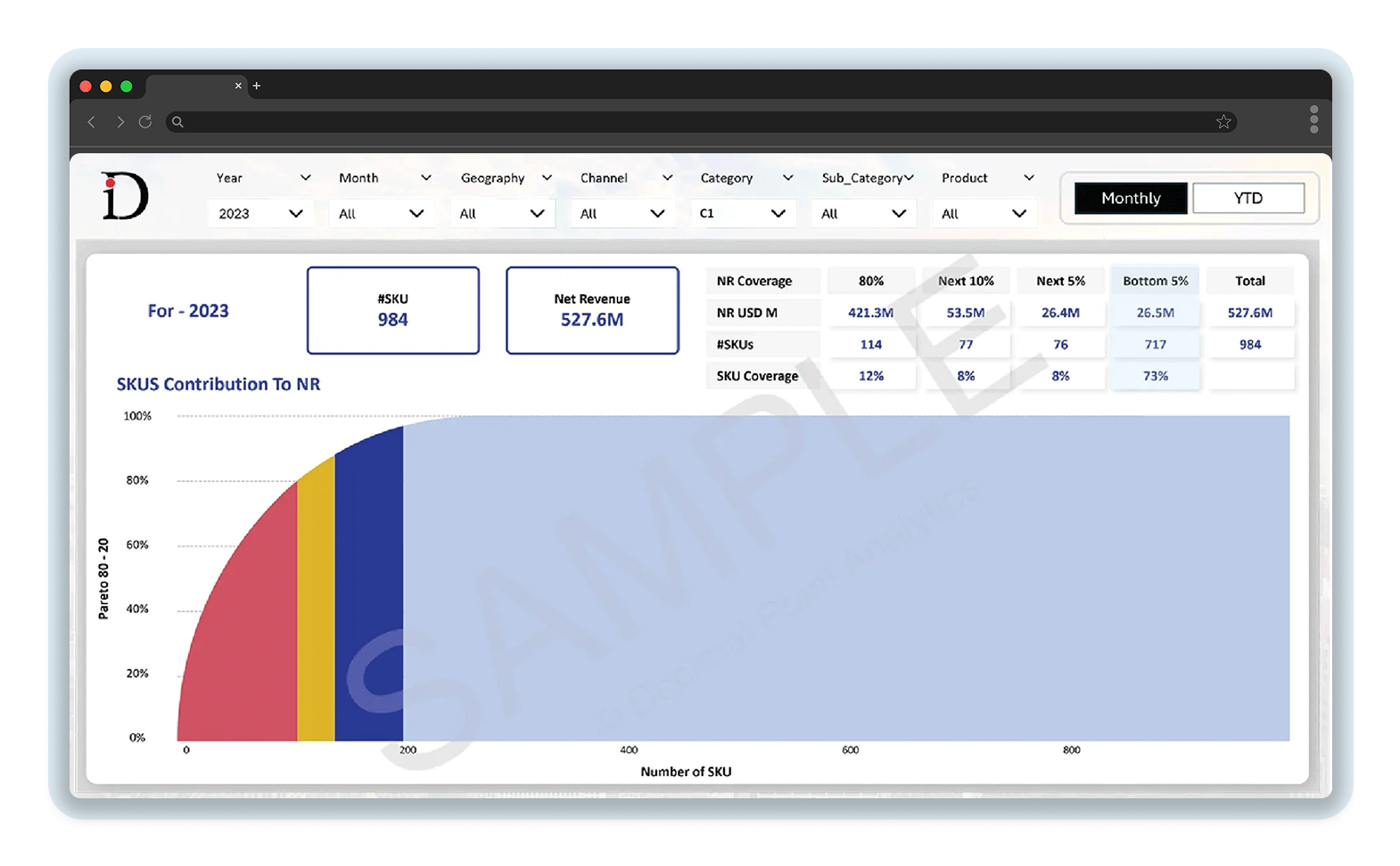 Dashboard Preview